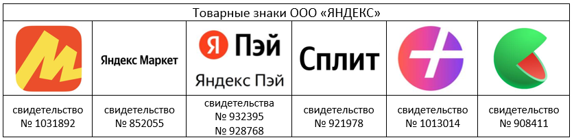 Интеллектуальная собственность в мобильном приложении - 4